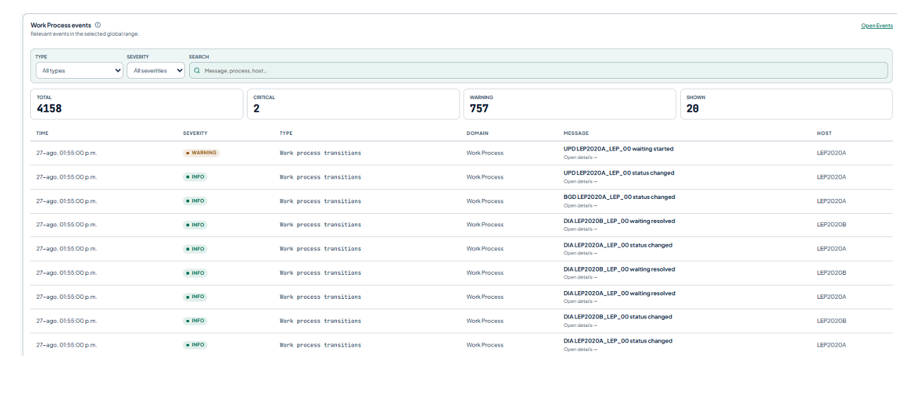 SPOT Observability 2.0: Análisis forense de Work Processes SAP — El fin de la caja negra